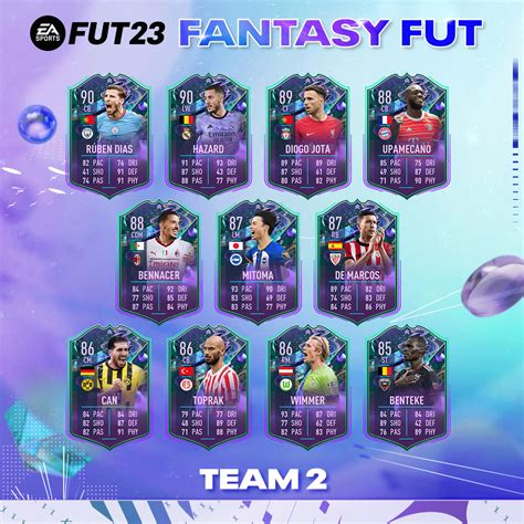 fut fantasy upgrades|FIFA 23 Fantasy FUT Tracker (Real